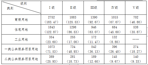 2021随州gdp多少_2021年各市一季度gdp Powered by Discuz